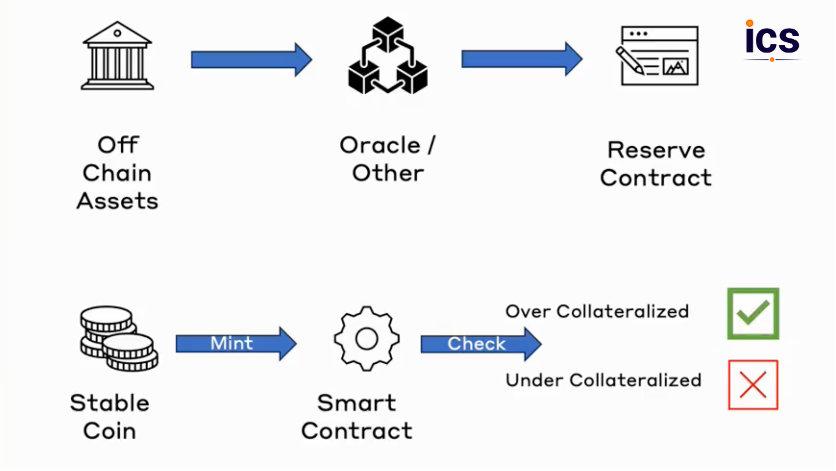 The Exciting World of Proof-of-Reserve (PoR) for Treasury Management