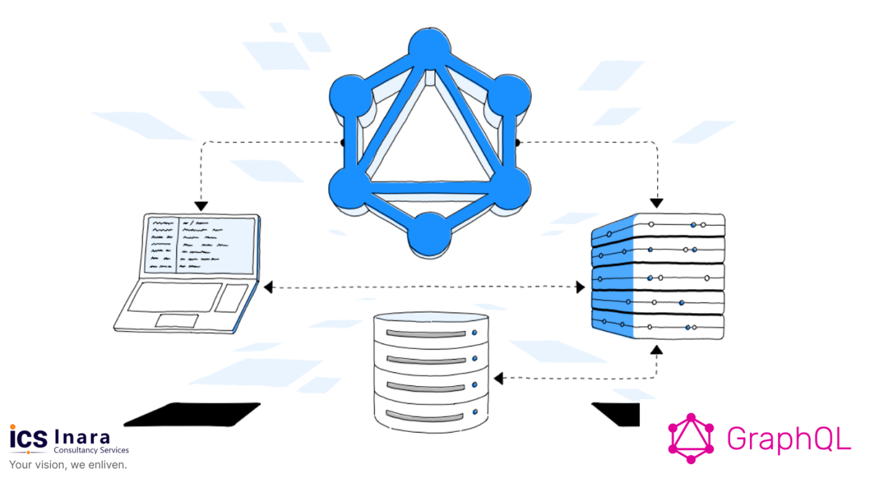 Core Pillars of GraphQL