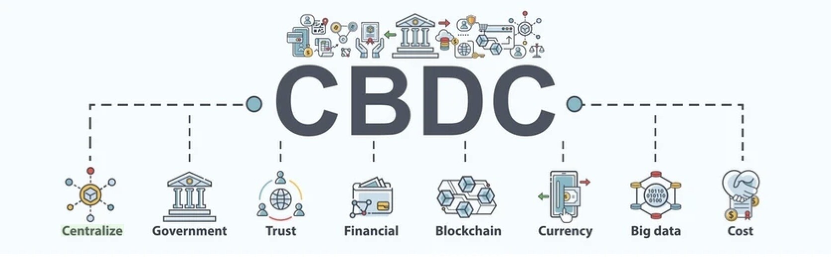 What Impact can CBDC make on the finance industry?